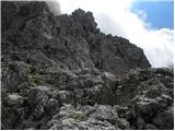 Malga Fosse - Il Nuvolo
